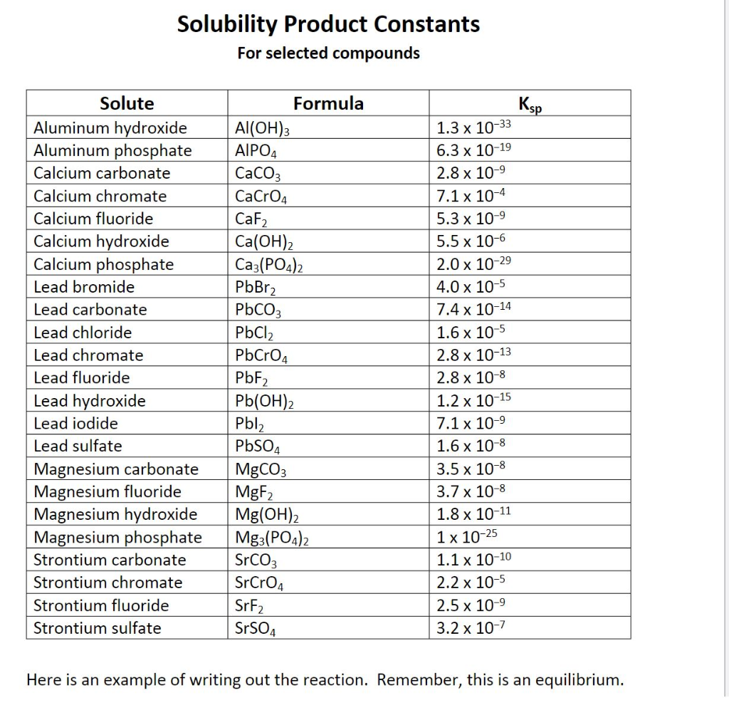 Solved Solubility Worksheet 1) Find the solubility of these | Chegg.com