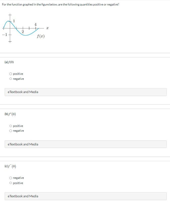 Solved For the function graphed in the figure below, are the | Chegg.com