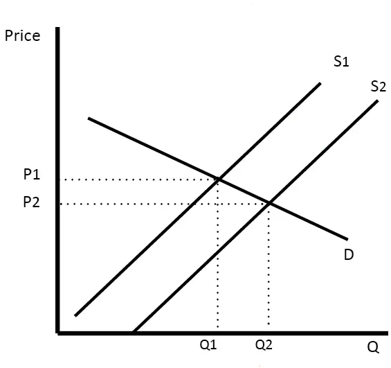 Solved The following graph represents the market for BMW | Chegg.com