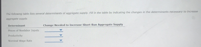 Solved 2. Why does the aggregate demand curve slope | Chegg.com