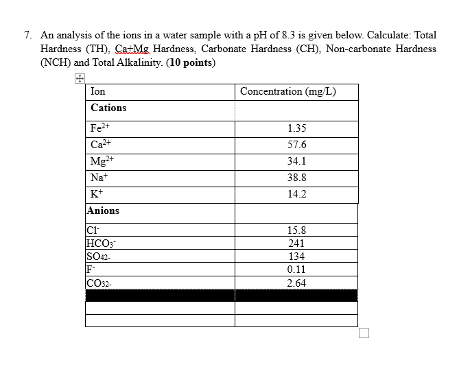 Solved 7. An analysis of the ions in a water sample with a | Chegg.com