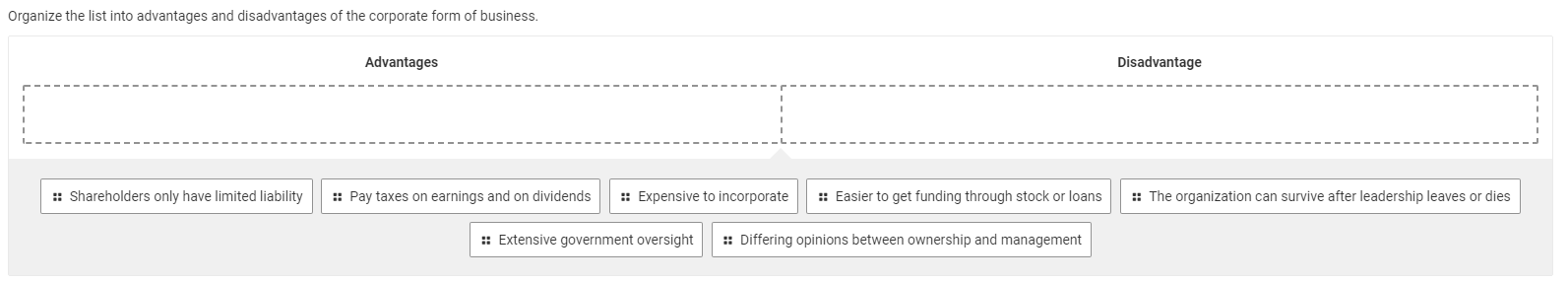 Organize the list into advantages and disadvantages of the corporate form of business.
Advantages
Disadvantage
:: Shareholder