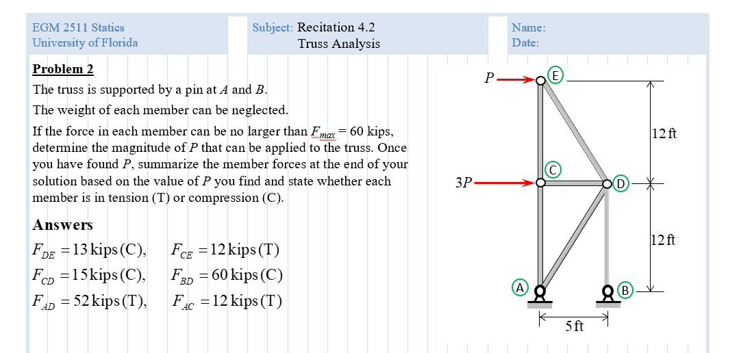 Solved Problem 2 The Truss Is Supported By A Pin At A And B. | Chegg.com