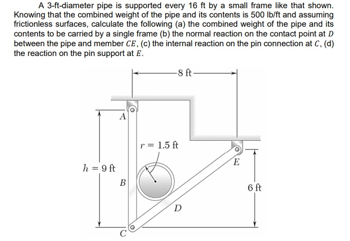 Solved A 3-ft-diameter pipe is supported every 16 ft by a | Chegg.com