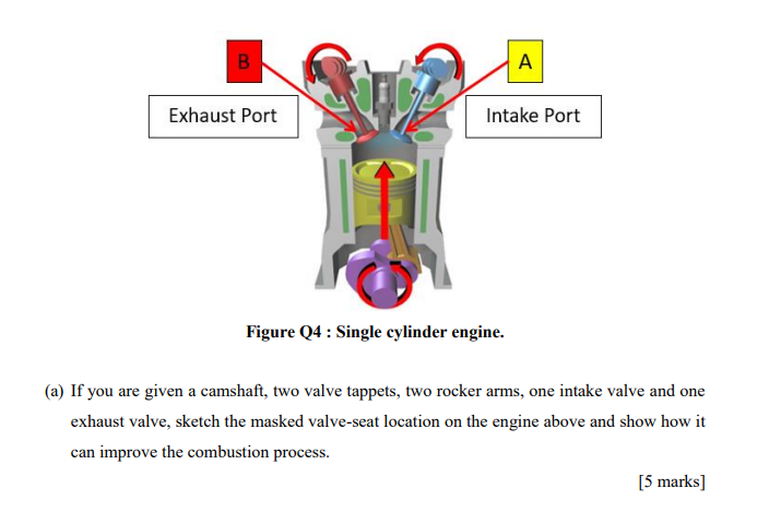 Solved B A Exhaust Port Intake Port IT Figure Q4 : Single | Chegg.com