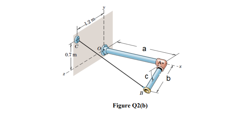 Solved Figure Q2(b) | Chegg.com