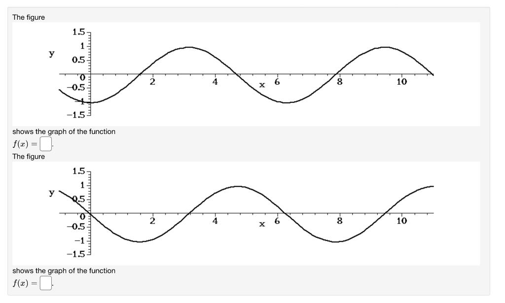 Solved The figure 1.5 у 1 0.5 0 0.5 4 6 8 10 X -1.5 shows | Chegg.com