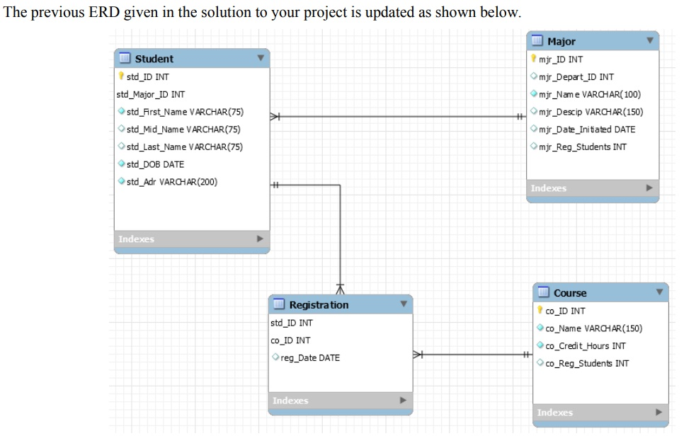 1. We add an extra table called Major to your project | Chegg.com