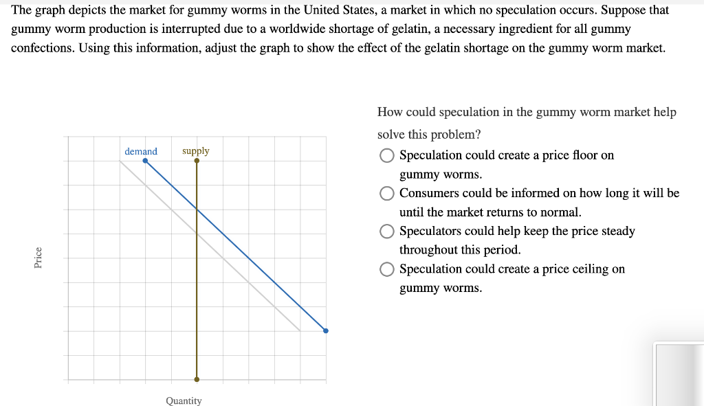 The graph depicts the market for gummy worms in the United States, a market in which no speculation occurs. Suppose that
gumm
