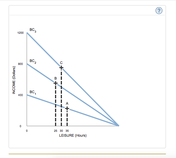 11 The Backward Sloping Labor Supply Curve Dina Has Chegg Com