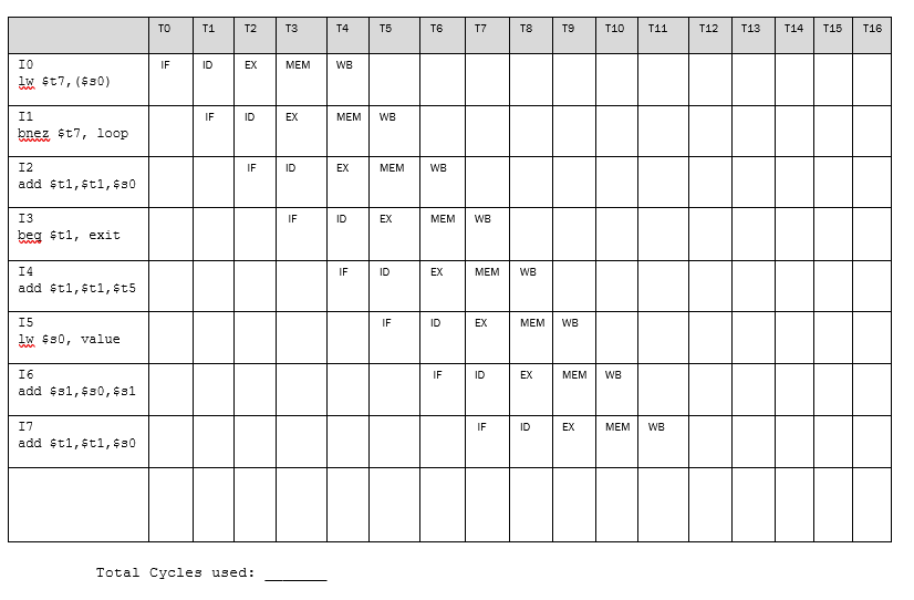 Solved Consider the following assembly language code: I0: lw | Chegg.com