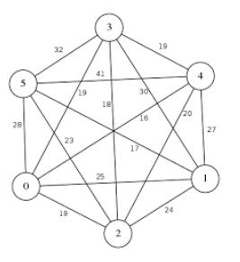 Solved Use The Nearest Neighbor Algorithm To Determine The | Chegg.com