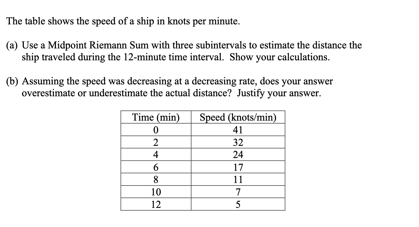 Solved The table shows the speed of a ship in knots per | Chegg.com