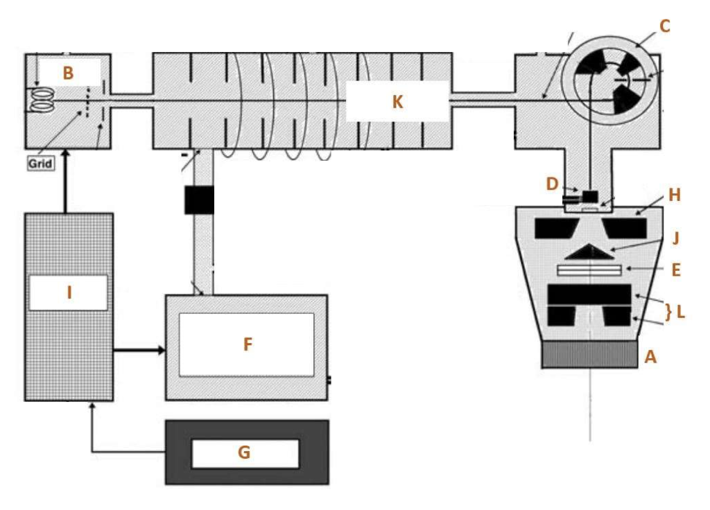 Solved B Grid D H J KC E } F A 8. Refer To The Linac | Chegg.com