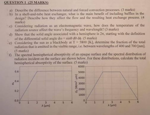 Solved QUESTION 1 (25 MARKS) a) Describe the difference | Chegg.com