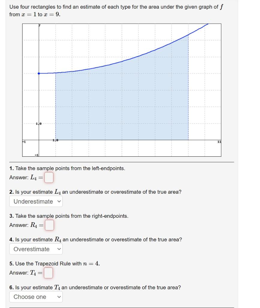 Use four rectangles to find an estimate of each type for the area under the given graph of \( f \) from \( x=1 \) to \( x=9 \