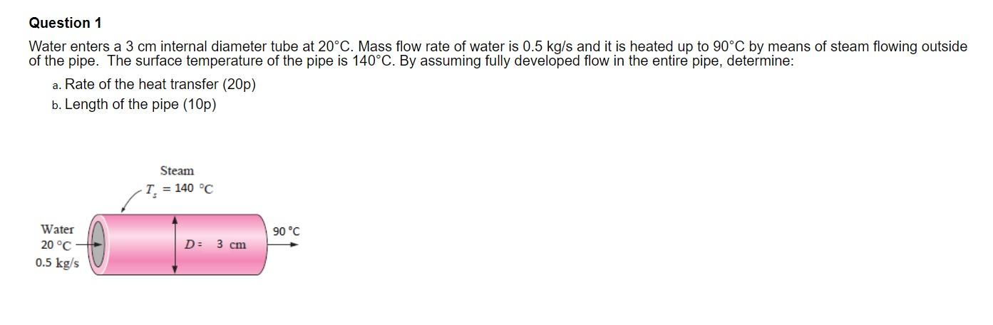 Solved Question 1 Water enters a 3 cm internal diameter tube | Chegg.com