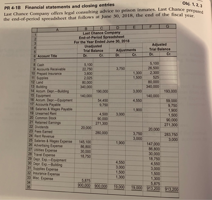 Solved Obj. 1,2,3 PR 4-1B Financial statements and closing | Chegg.com