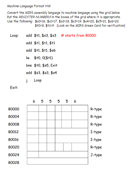 Solved Use binary values inside the boxes for the registers | Chegg.com