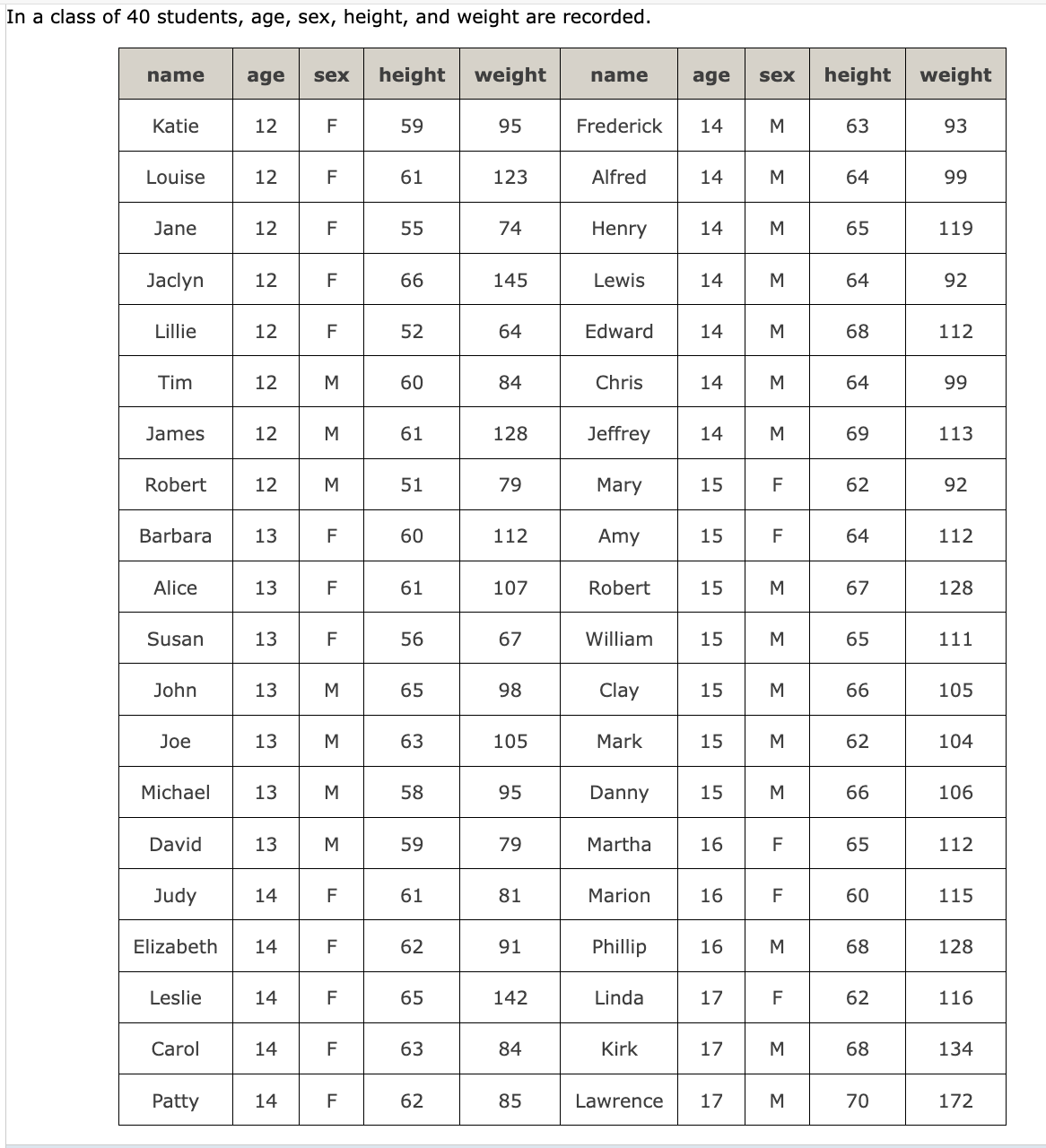 Solved In a classJMP Applet jimp Distributions age | Chegg.com