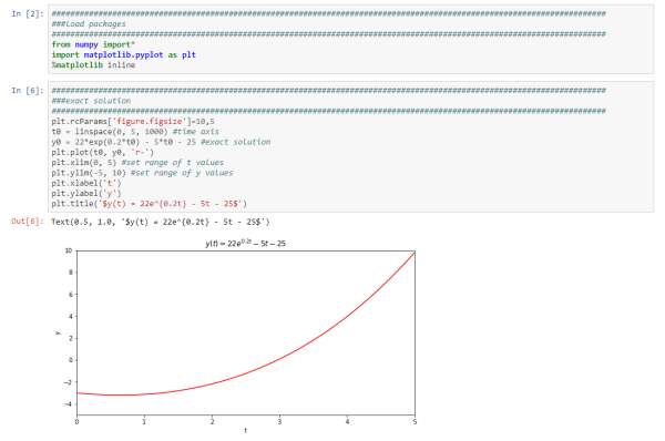 Solved Consider The Initial Value Problem V Y T Y 0 Chegg Com