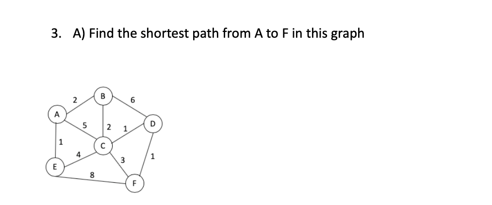 Solved 3. A) Find the shortest path from A to F in this | Chegg.com