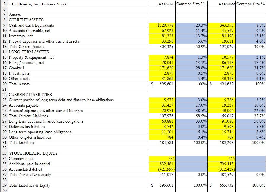 please-help-with-common-size-for-balance-sheet-and-chegg