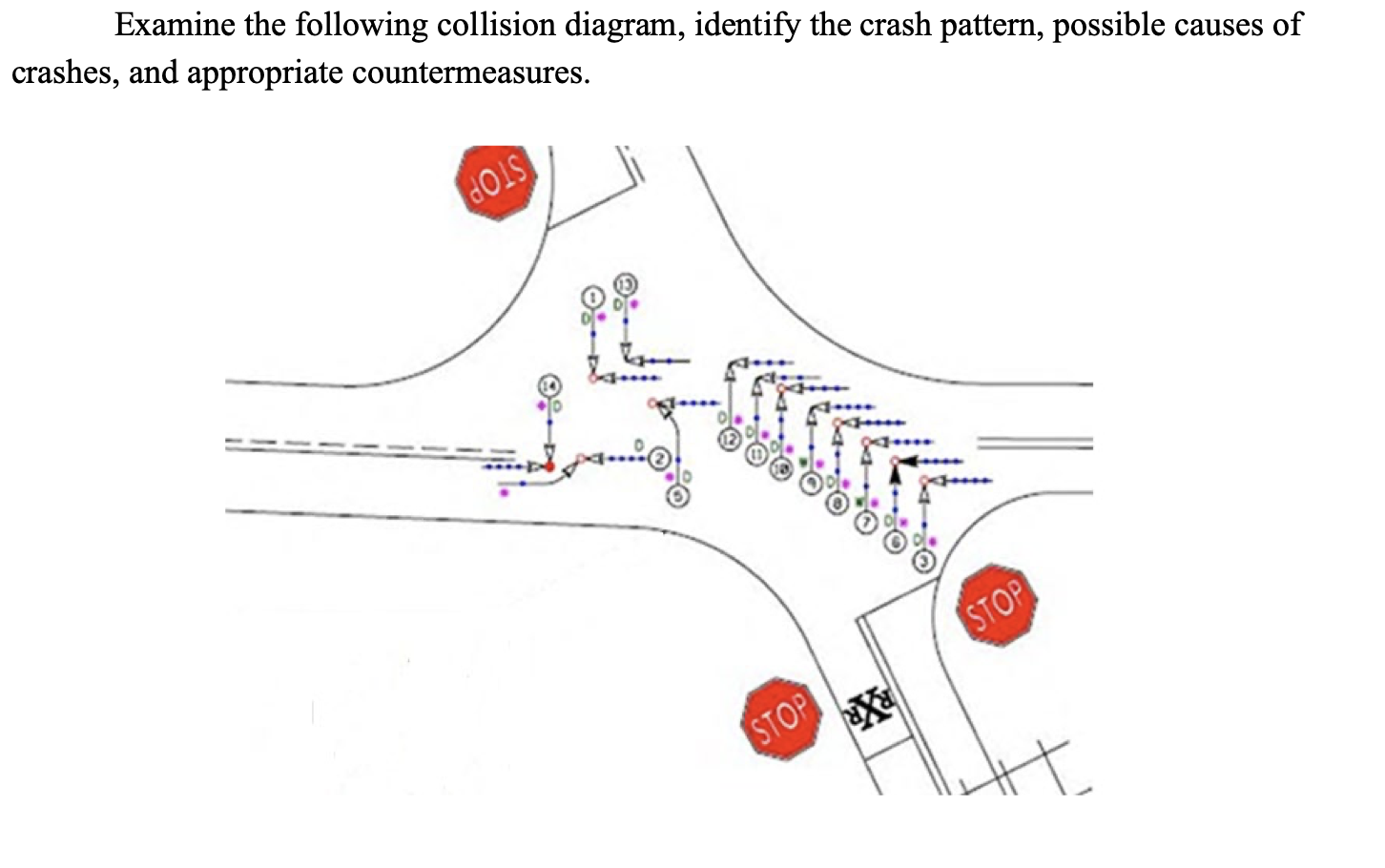 Solved Examine the following collision diagram, identify the | Chegg.com