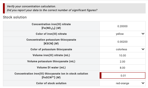 Solved [ please help me answer the concentration of iron | Chegg.com