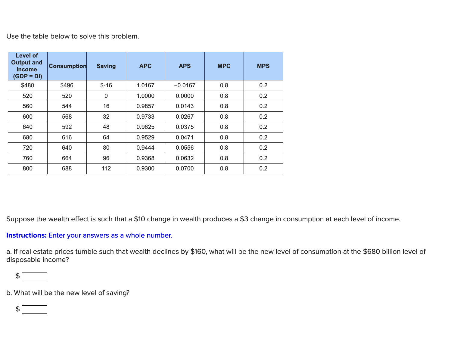 Solved Use The Table Below To Solve This Problem. Suppose | Chegg.com