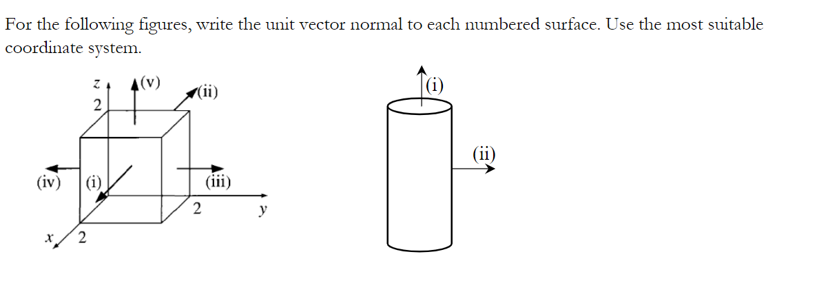 Solved For the following figures, write the unit vector | Chegg.com