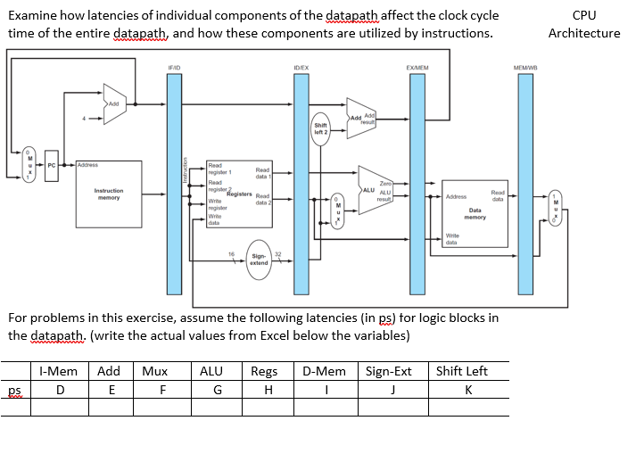 What Is Clock Cycle