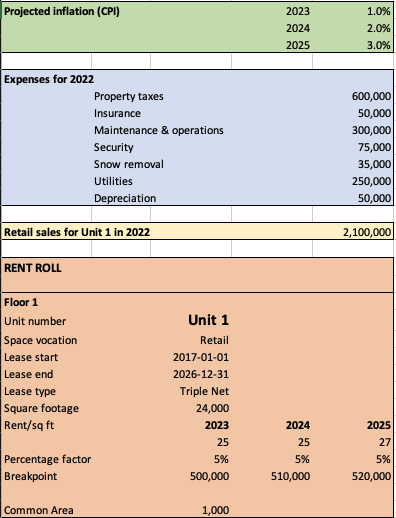 Solved Using the following data and rent roll, project the | Chegg.com