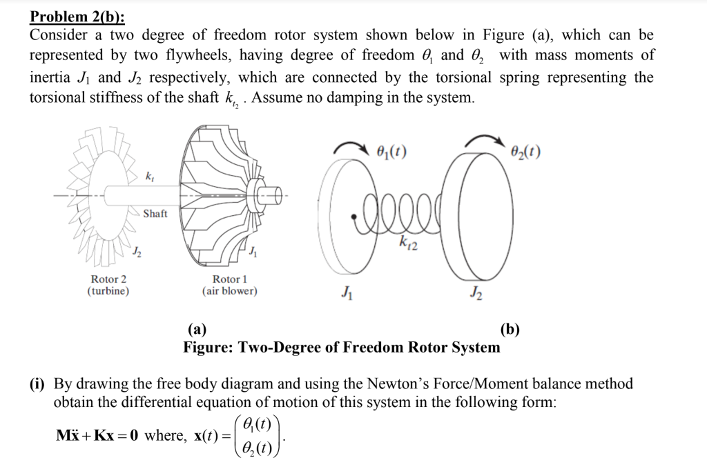 Solved Problem 2(b): Consider a two degree of freedom rotor | Chegg.com