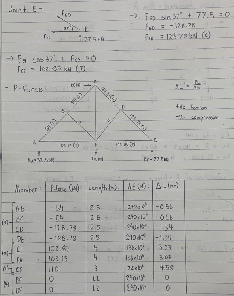 Solved For the Truss question+calculations below, complete | Chegg.com