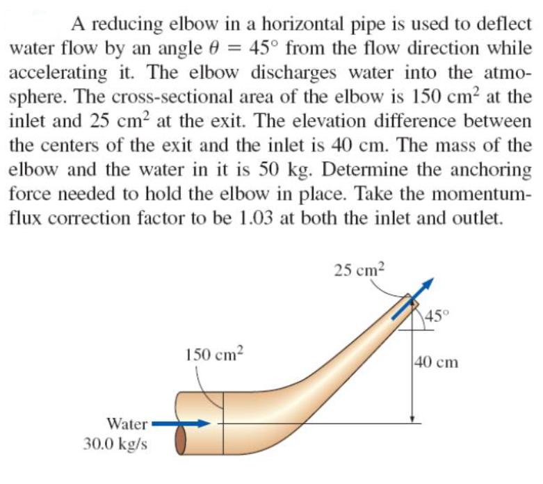 Solved A reducing elbow in a horizontal pipe is used to | Chegg.com