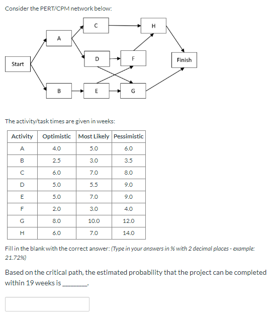 Solved Consider The PERT/CPM Network Below: Finish Start The | Chegg.com