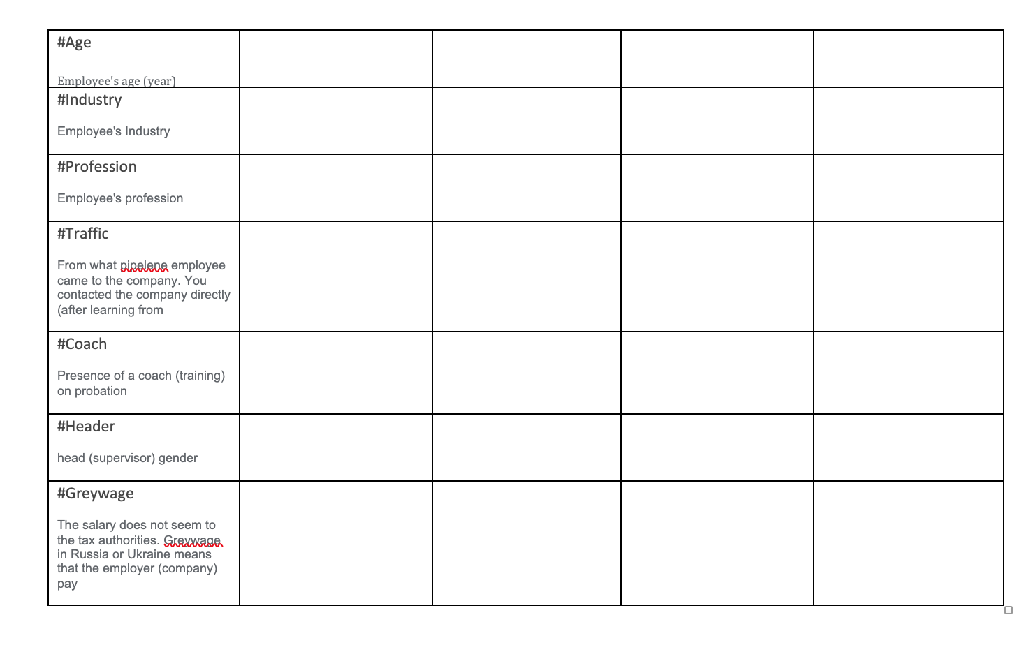 7. Complete the chart below by indicating if the | Chegg.com