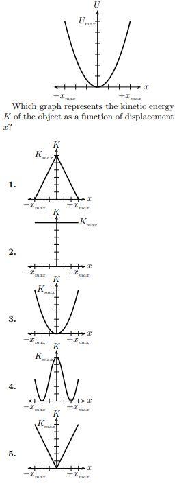 Solved 003 10.0 points The graph below represents the | Chegg.com