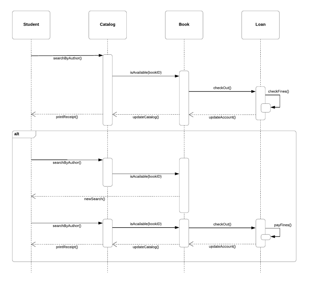 Solved What errors can you see in this diagram? Make a list | Chegg.com