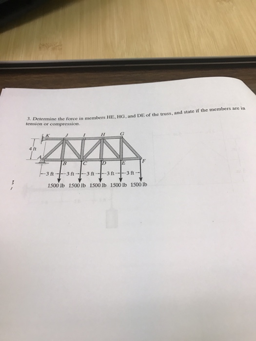 Solved Determine the force in members HE, HG, and DE of the | Chegg.com