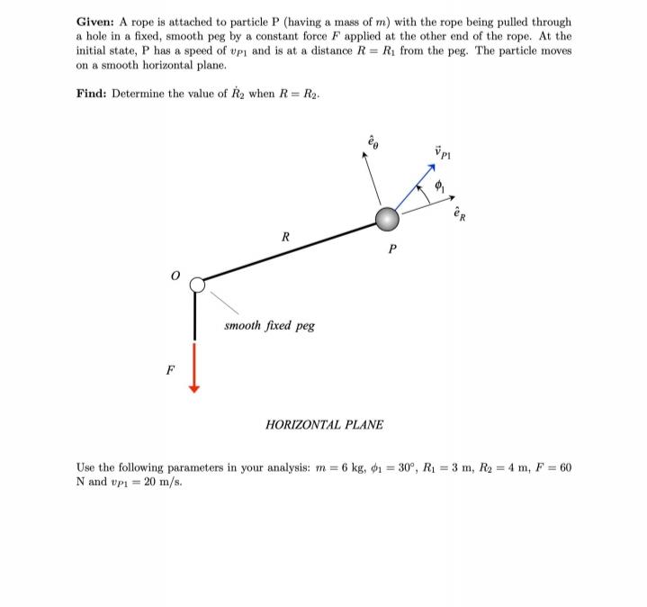 Solved Given: A rope is attached to particle P (having a | Chegg.com