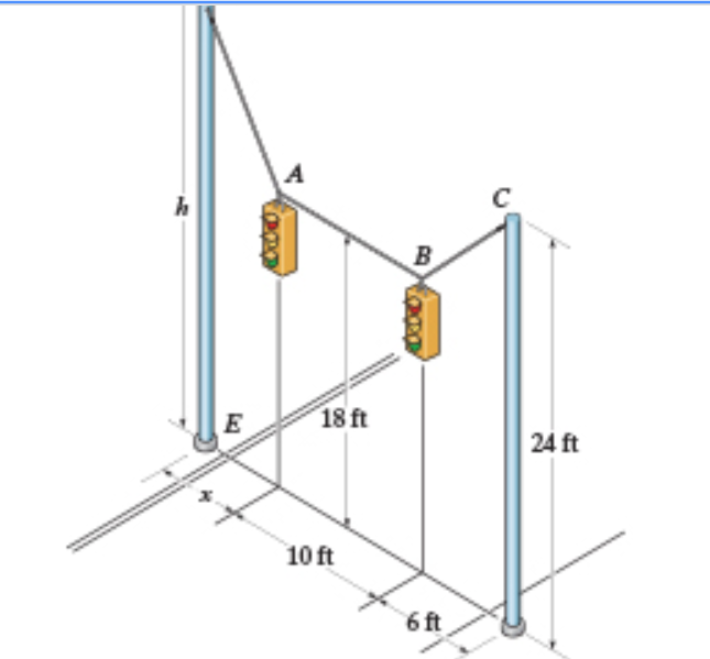Solved The street-lights at A and B are suspended from the | Chegg.com
