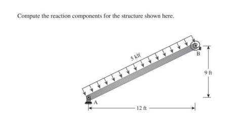 Solved Compute the reaction components for the structure | Chegg.com