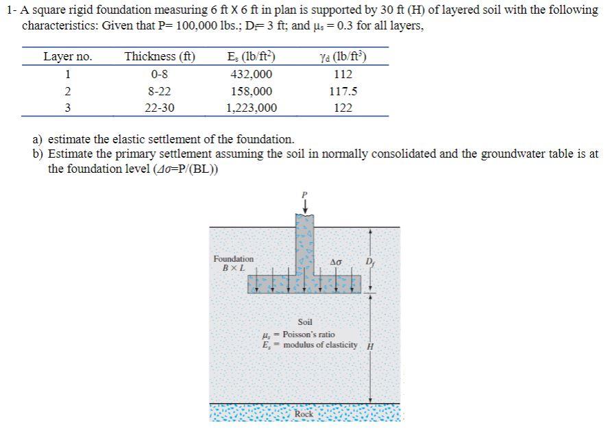 Solved 1- A square rigid foundation measuring 6 ft X6 ft in | Chegg.com