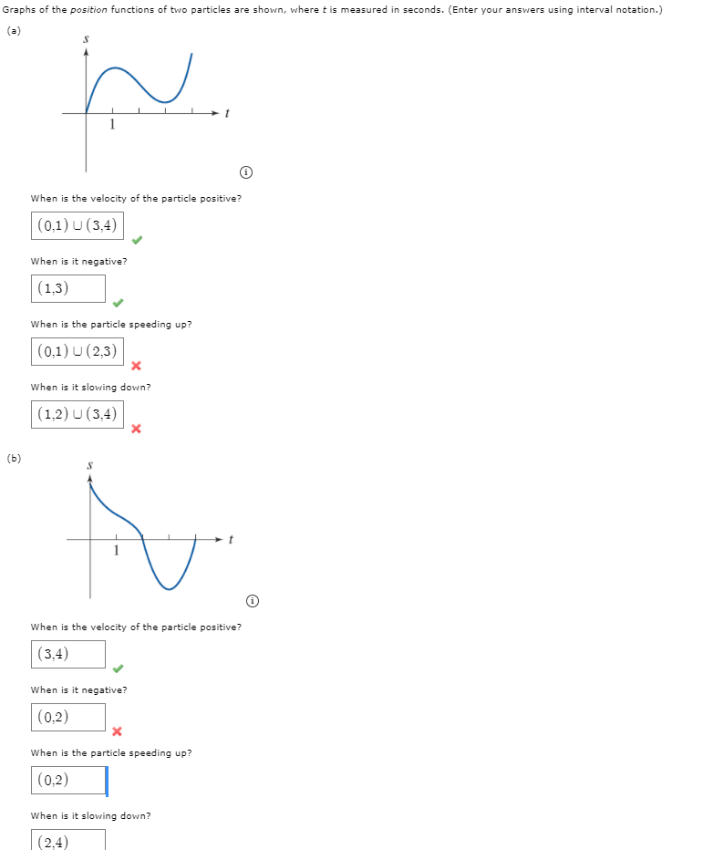 Solved Graphs Of The Position Functions Of Two Particles Are | Chegg.com