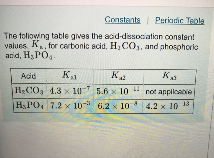 Solved Constants | Periodic Table The Following Table Gives | Chegg.com