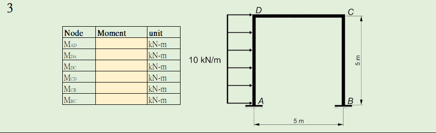 Solved Use moment distribution method to compute the moments | Chegg.com