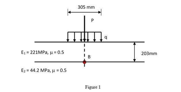 Solved A total load of 89 kN was applied on the surface of a | Chegg.com