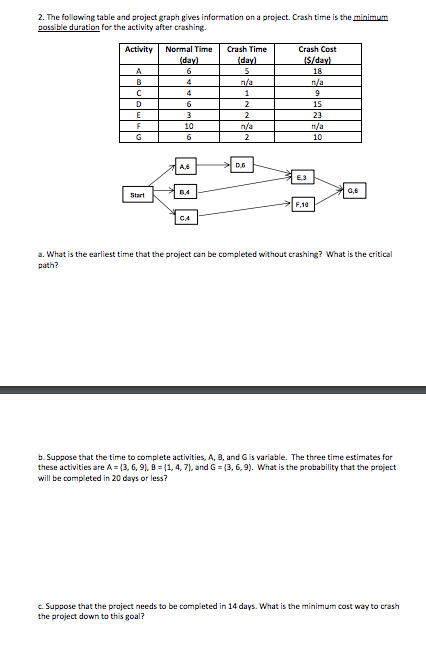 Solved 2. The fol lowing table and project graph gives | Chegg.com